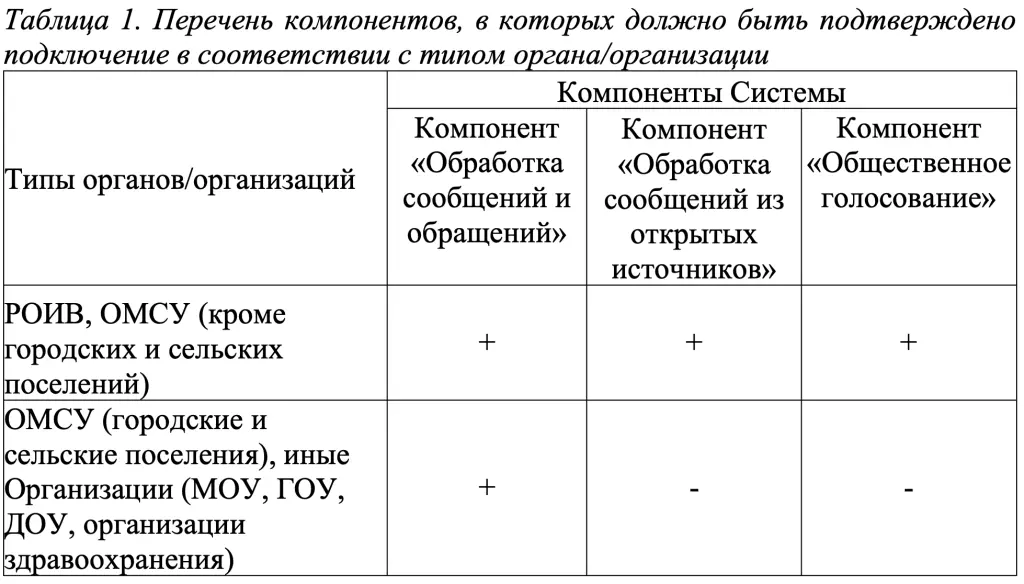 В Югре появилась новая площадка обратной связи. Это может произойти, если граждане обращаются за услугами в многофункциональные центры