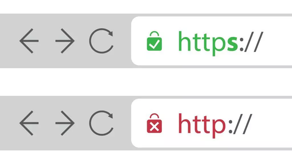 Что означает https вместо http