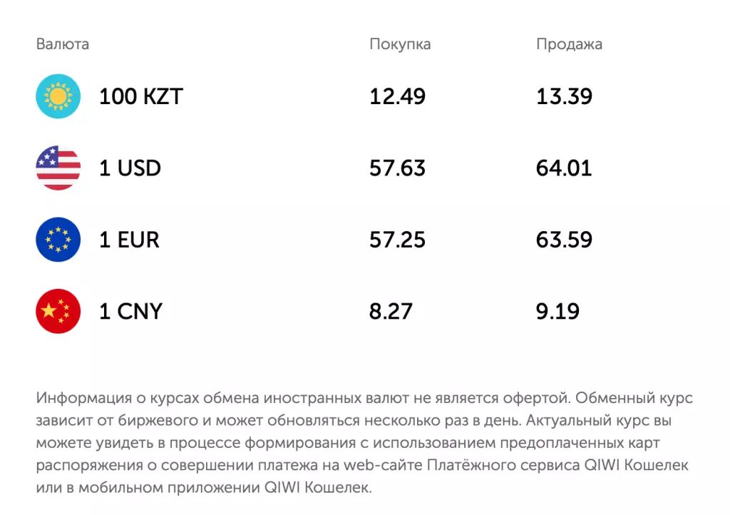 Курс доллара Киви к рублю на сегодня